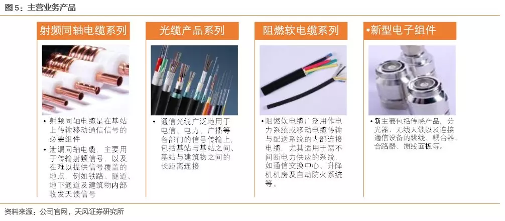 通信传输领域龙头俊知集团 5G时代迎来新一轮增长机遇